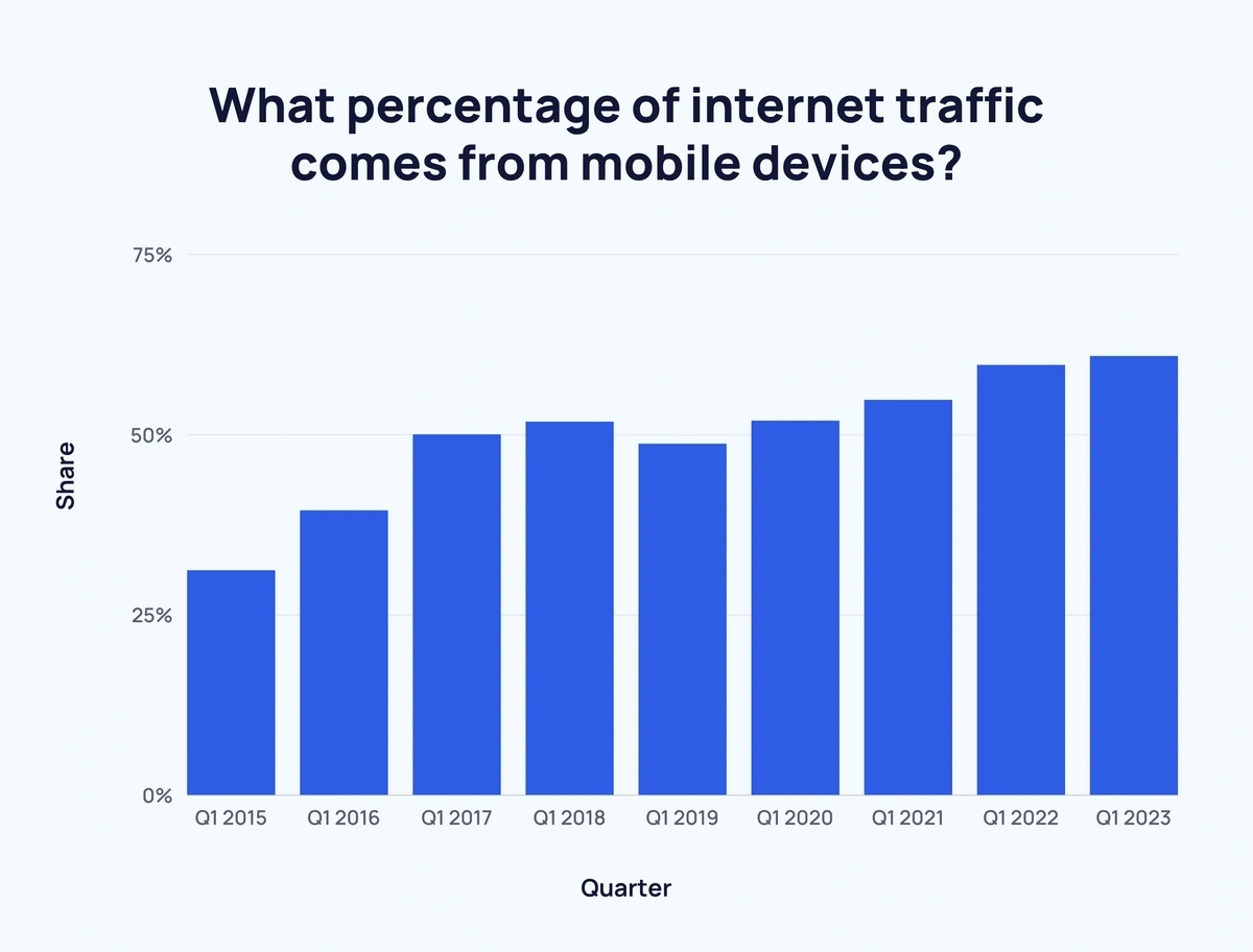 tráfego e uso de celular